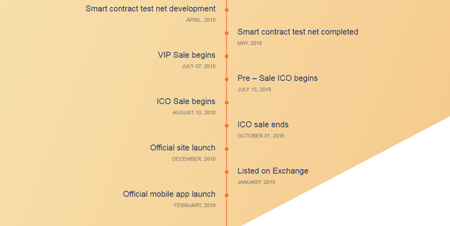 roadmap 2 infracoins new.png