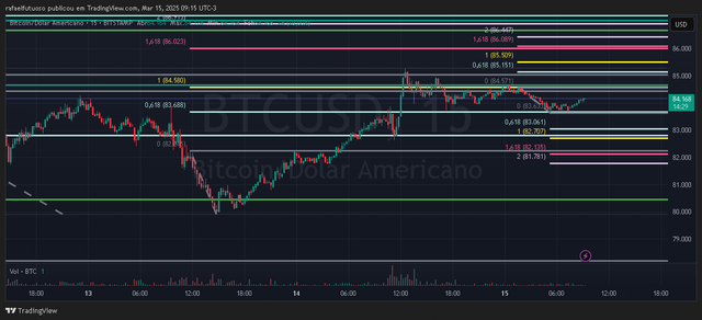 15minBTCUSD_2025-03-15_09-15-33.png