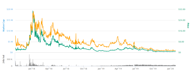 internxt chart.png