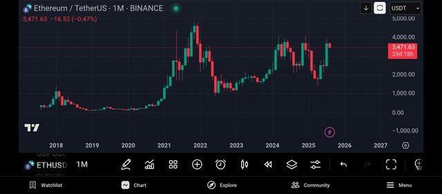 Screenshot_2025-08-02-07-35-35-375_com.tradingview.tradingviewapp.jpg
