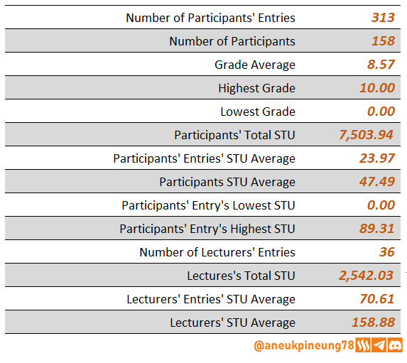 SLCs21w02-Stats-tb03.png