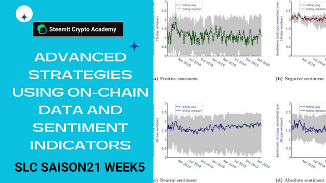 Advanced Strategies Using On-Chain Data and Sentiment Indicators.png