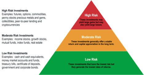 high-risk-investments.png