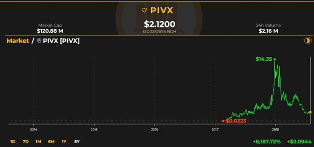 PIVX-1392x653.jpg