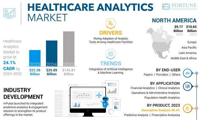 healthcare-analytics-market.jpg