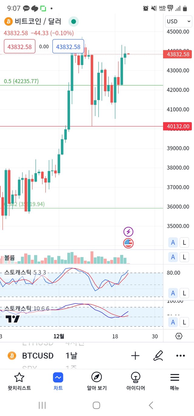 Screenshot_20231222_090704_TradingView.jpg