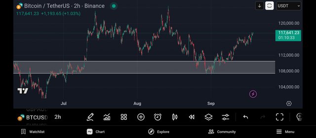 Screenshot_2025-09-18-17-49-28-076_com.tradingview.tradingviewapp.jpg