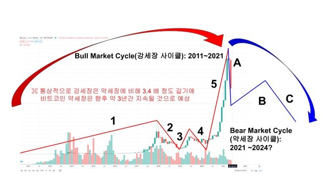 bitcoin_Super_Cycle.jpg