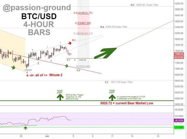 BTC - 4-HOURS - 6-4-18.PNG