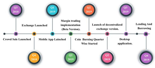 bitcoinbing roadmap.jpg