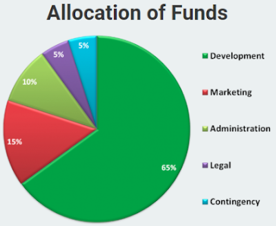 astra Token Allocation.png