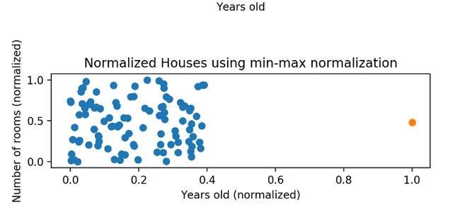 normalized.png