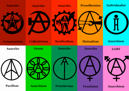 https___robertgraham.files.wordpress.com_2015_08_anarchist_symbols.png