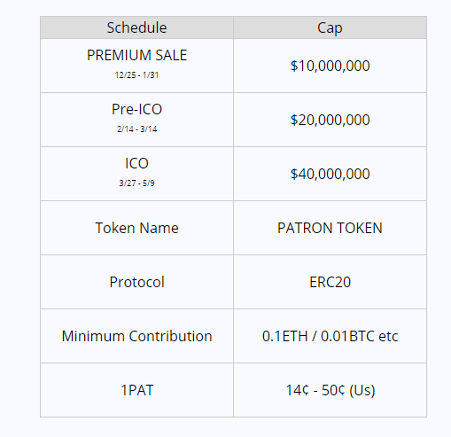 FireShot Capture 141 - PATRON_ICO - https___patron-ico.io_.png