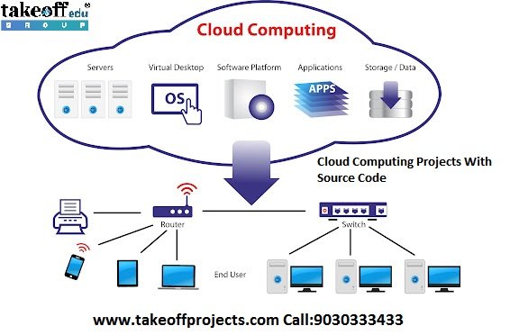 cloud computing projects with Source code.jpg