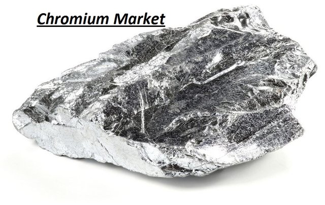 Chromium Market.jpg