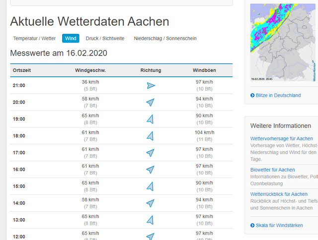 20200216 Screenshot Wetterkontor.png