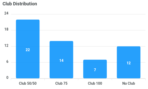3-club-distribution-chart (3).png