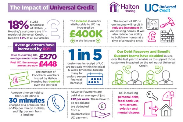 UNIVERSAL-CREDIT-1-600px-MIN.jpg