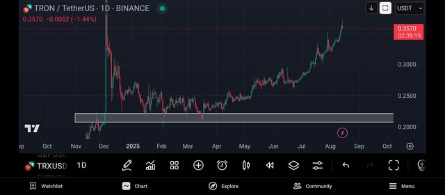 Screenshot_2025-08-14-22-20-42-263_com.tradingview.tradingviewapp.jpg