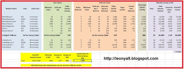 Coinpot Calculations.jpg