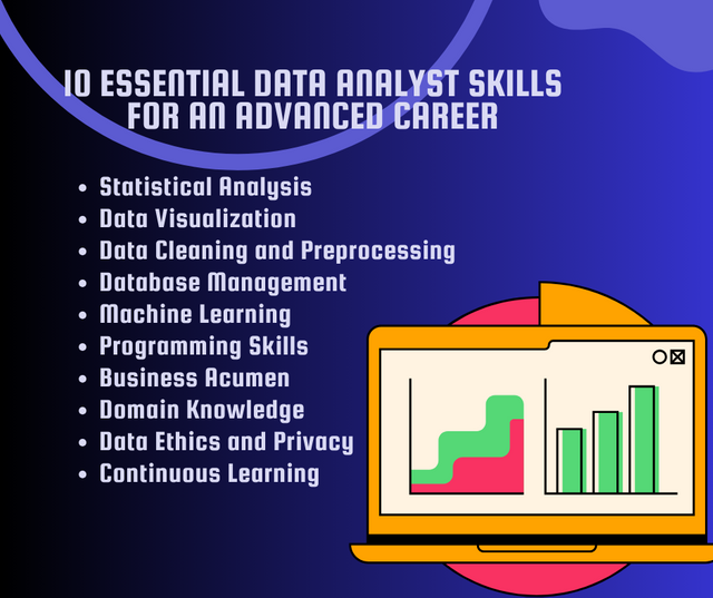 10 Essential Data Analyst Skills.png