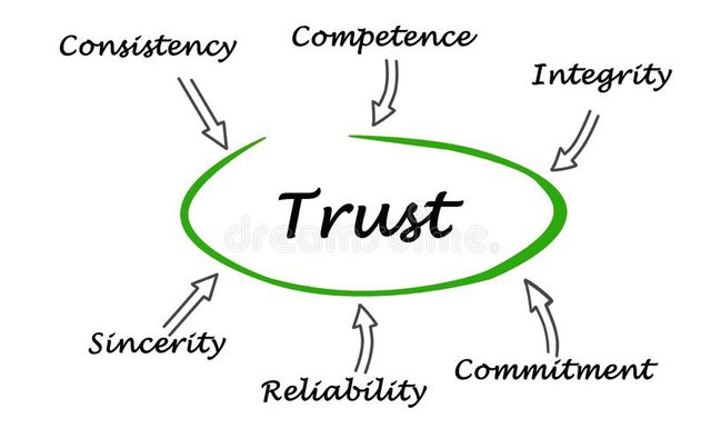what-contribute-to-consumer-trust-diagram-100745434.jpg