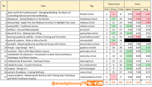 SLCs21w03-Stats-tb01.png