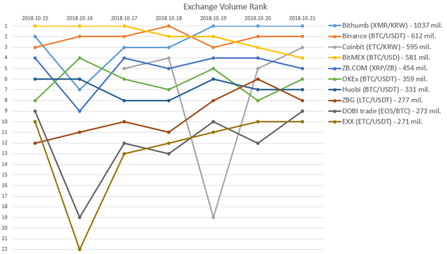 2018-10-21_Exchange_rank.PNG