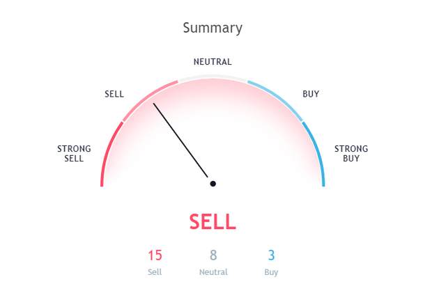 FireShot Capture 58 - Technical Analysis of_ - https___in.tradingview.com_symbols_BTCUSD_technicals_.png