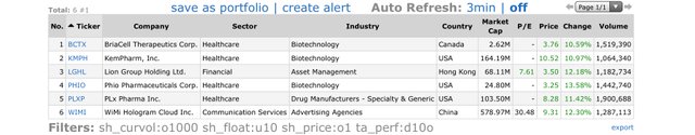 Top-Gainers_2021.03.01.jpg