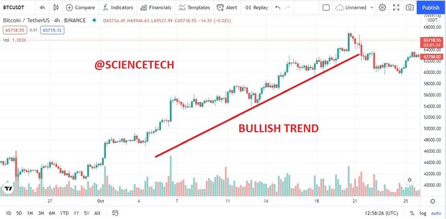 bullish trend.JPG