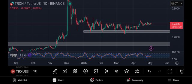 Screenshot_2025-05-03-22-29-38-523_com.tradingview.tradingviewapp.jpg