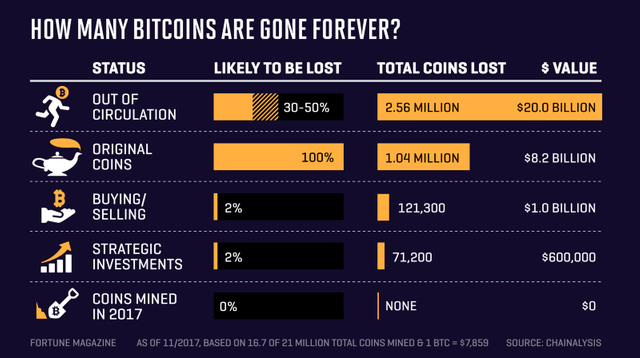 bitcoin-scarcity.png