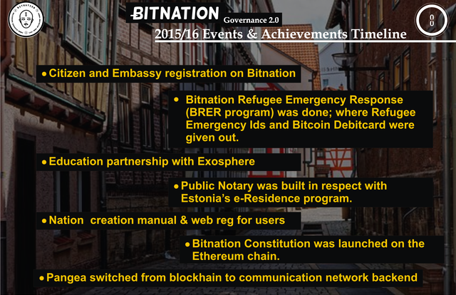 bitnation events 2.png