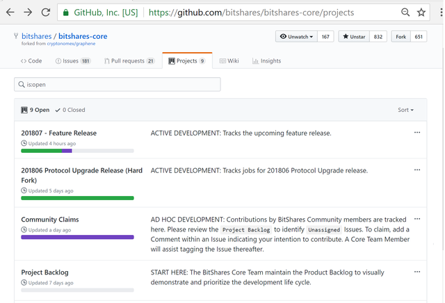 BitSharesProjects.png