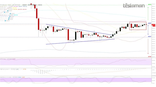 15 Sep 18 - BitStamp - BTCUSD.jpg