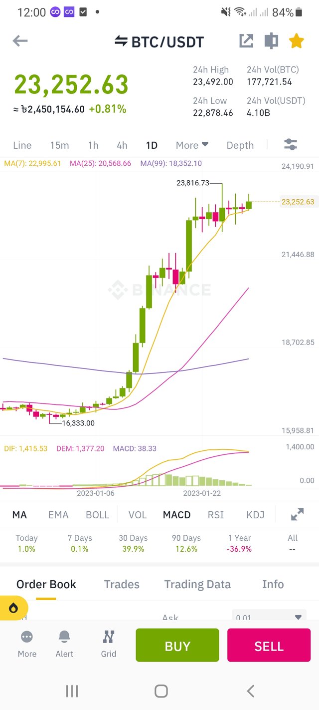 Screenshot_20230129-120005_Binance.jpg