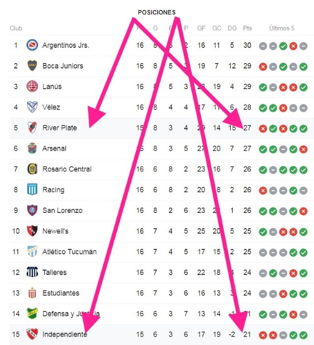 20.-Tabla-de-posiciones-antes-del-partido.jpg