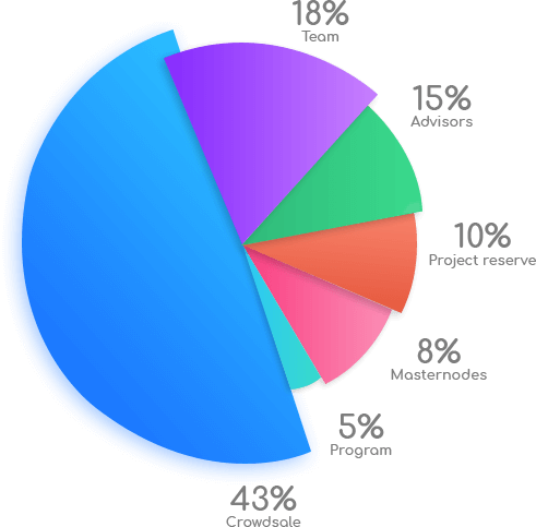 chart (3).png