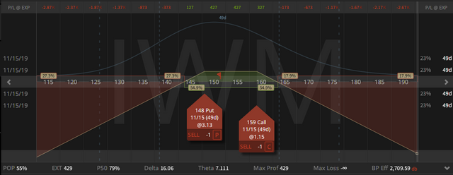 09. IWM short strangle - down 7 cents - 27.09.2019.png