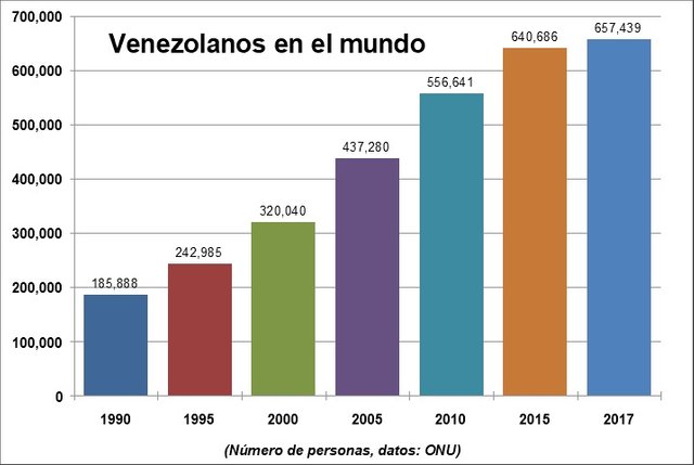 057 latinos 2 venezolanos en el mundo.jpg