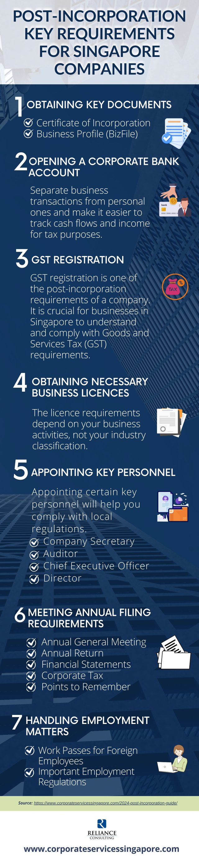 Post-Incorporation Key Requirements for Singapore Companies.jpg