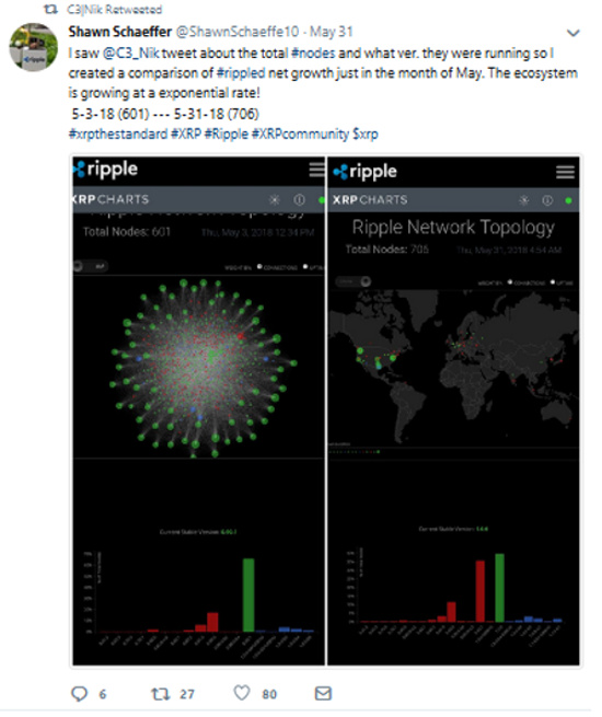 Exponential nodes.png