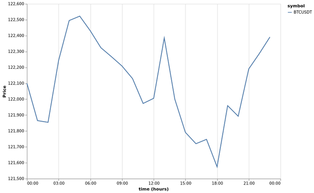 bitprice_20251004.png