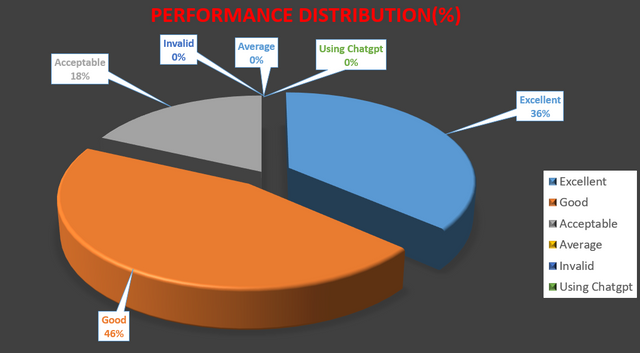 performance distribution.PNG