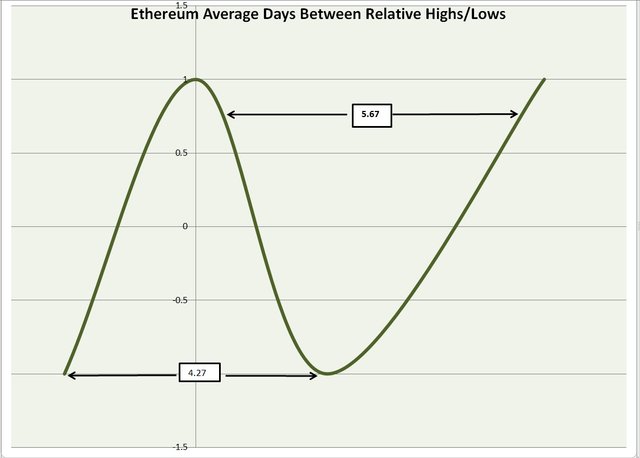 ethereum cycles.jpg