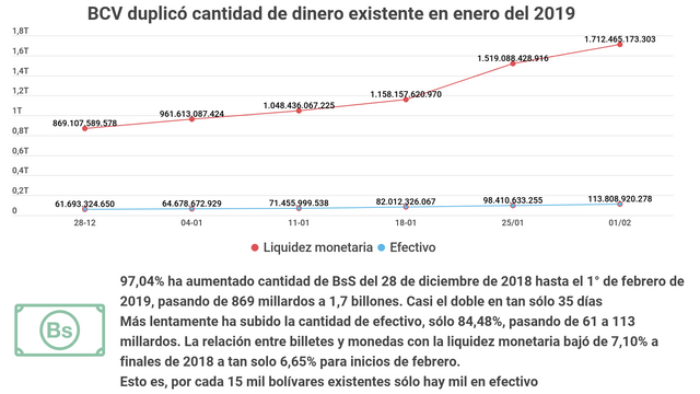 liquidez-monetaria-en-enero-de-2019.png