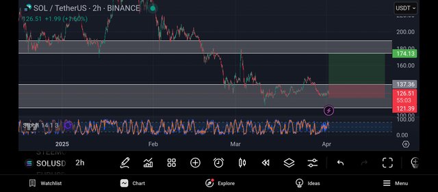 Screenshot_2025-04-01-20-04-57-383_com.tradingview.tradingviewapp.jpg