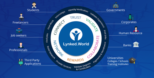 Lynked World Platform.png